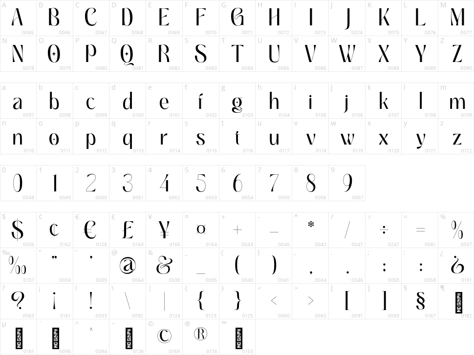 Rafgins Character Map
