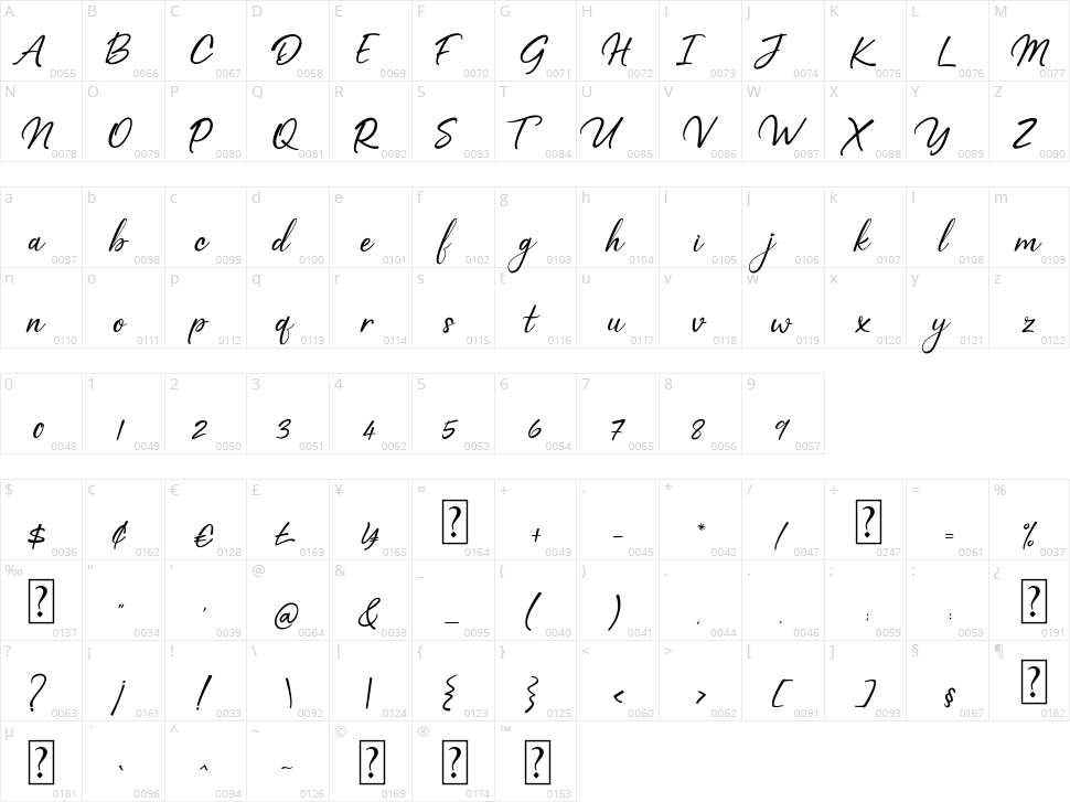 Rafiosa Character Map