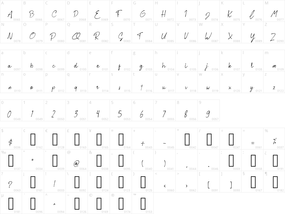 Raflesia Character Map