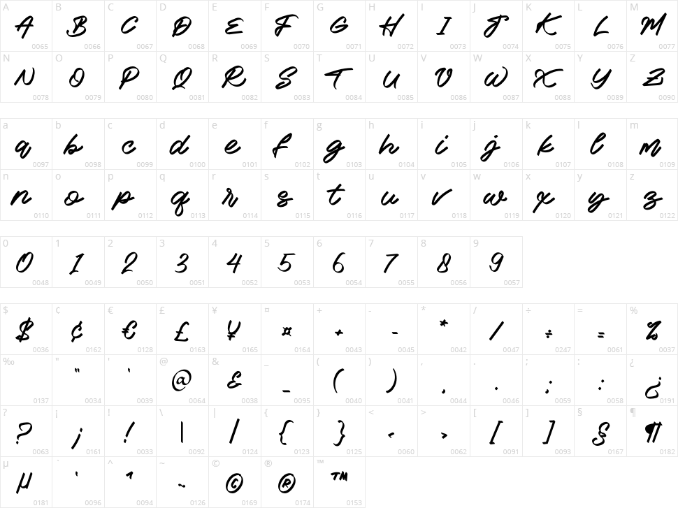 Rafots Signature Character Map