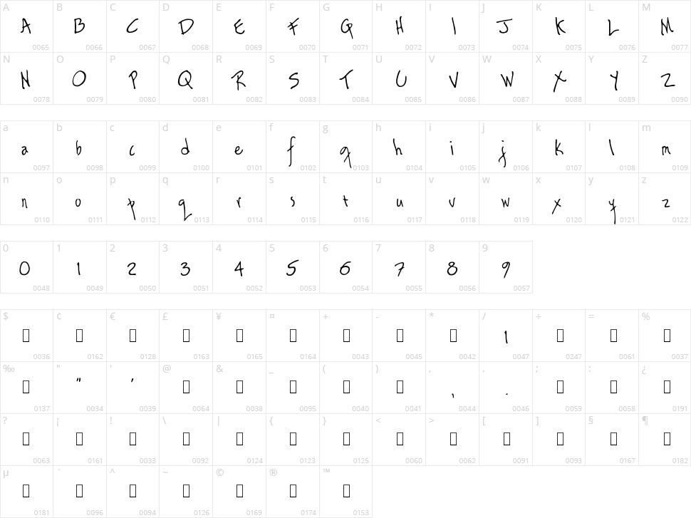 Ragamuffin Character Map