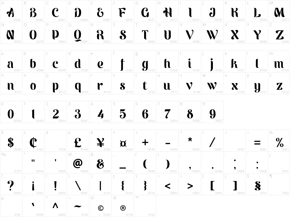 Ragantie Character Map