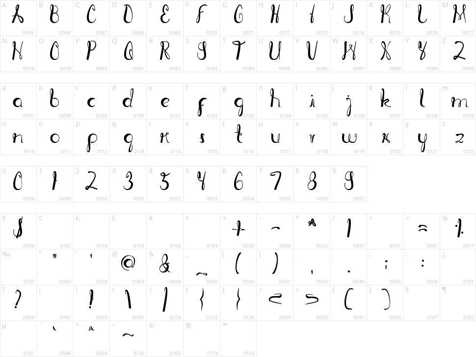 Ragatnia Clara Character Map