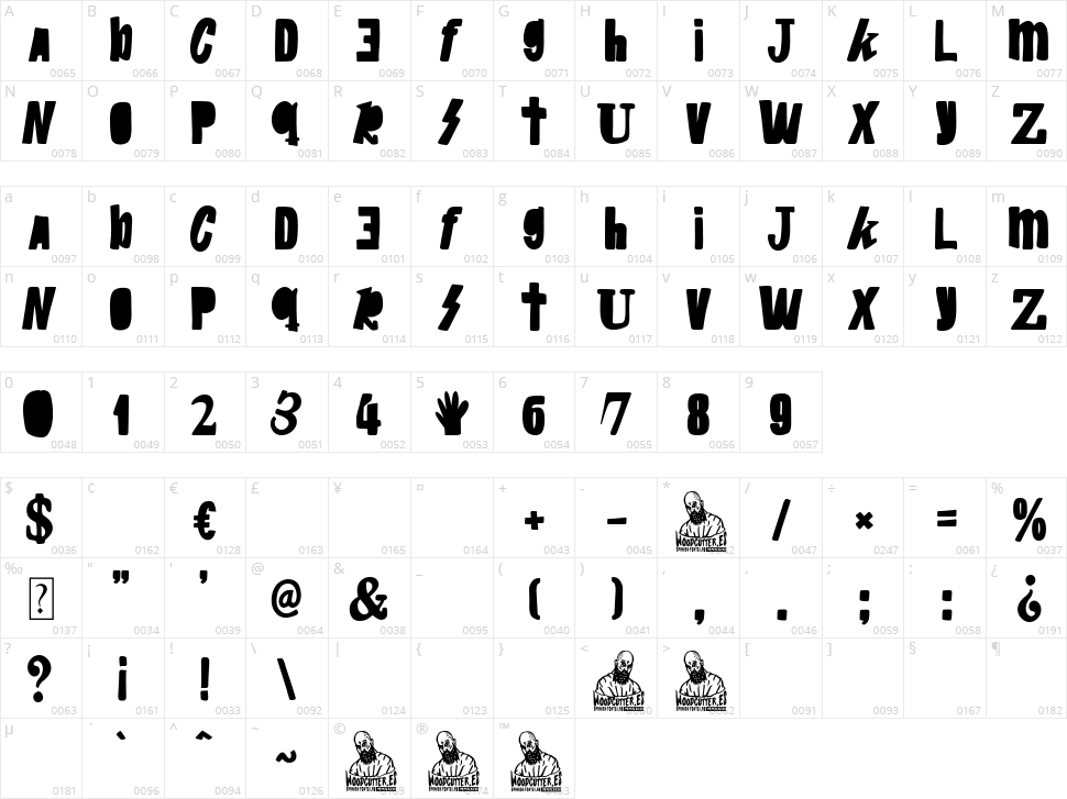 Rage & Paella Character Map