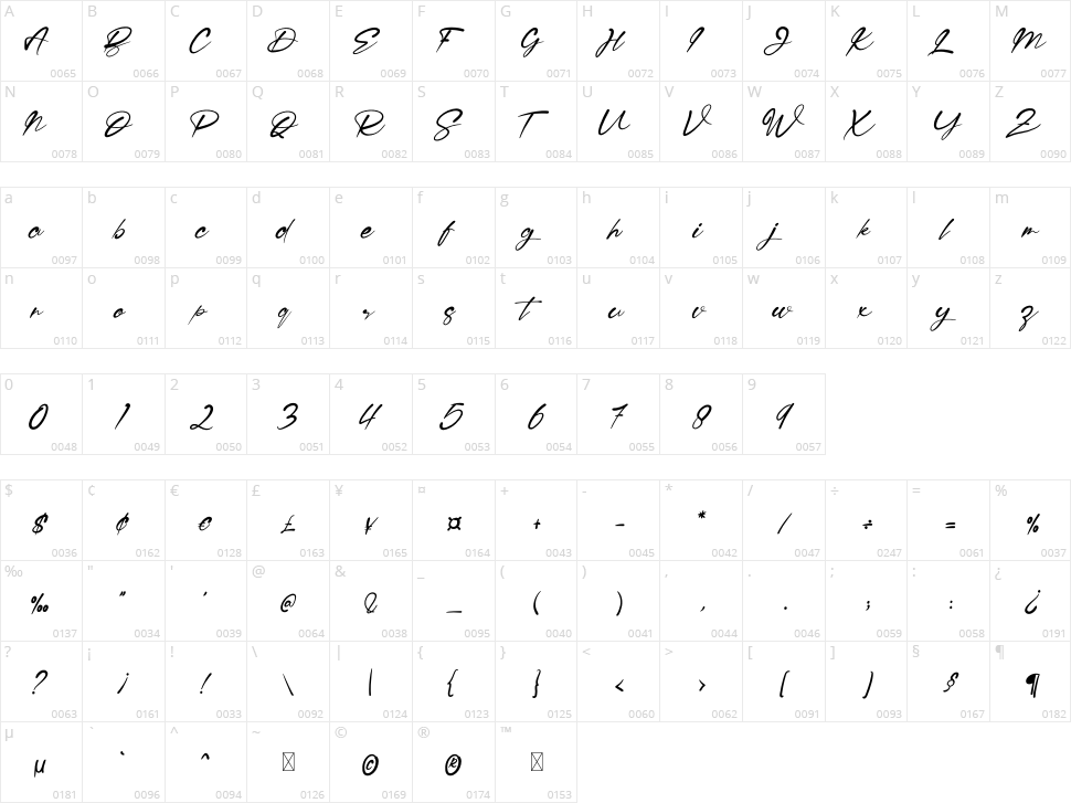 Ragellia Mellinda Character Map