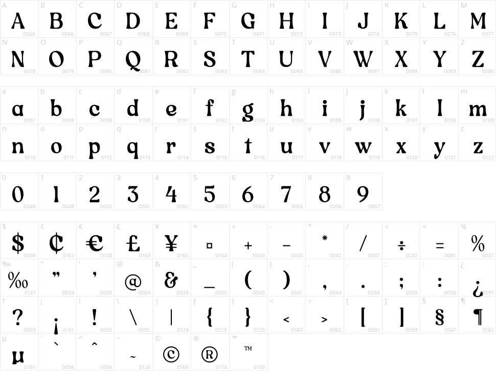 Ragenik Character Map