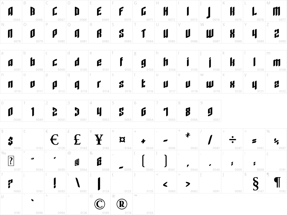 Rage Quit Character Map