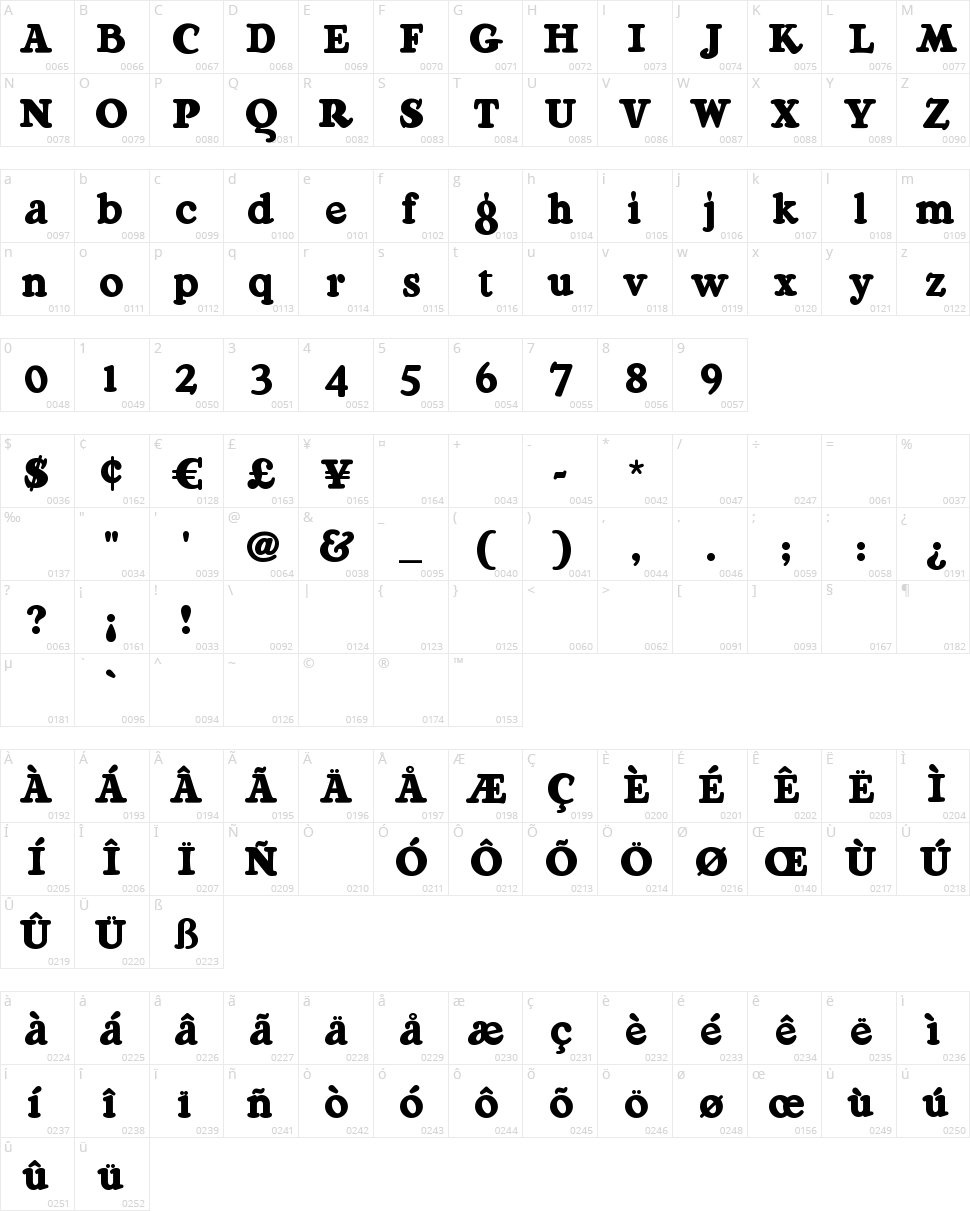 Ragg Mopp Character Map