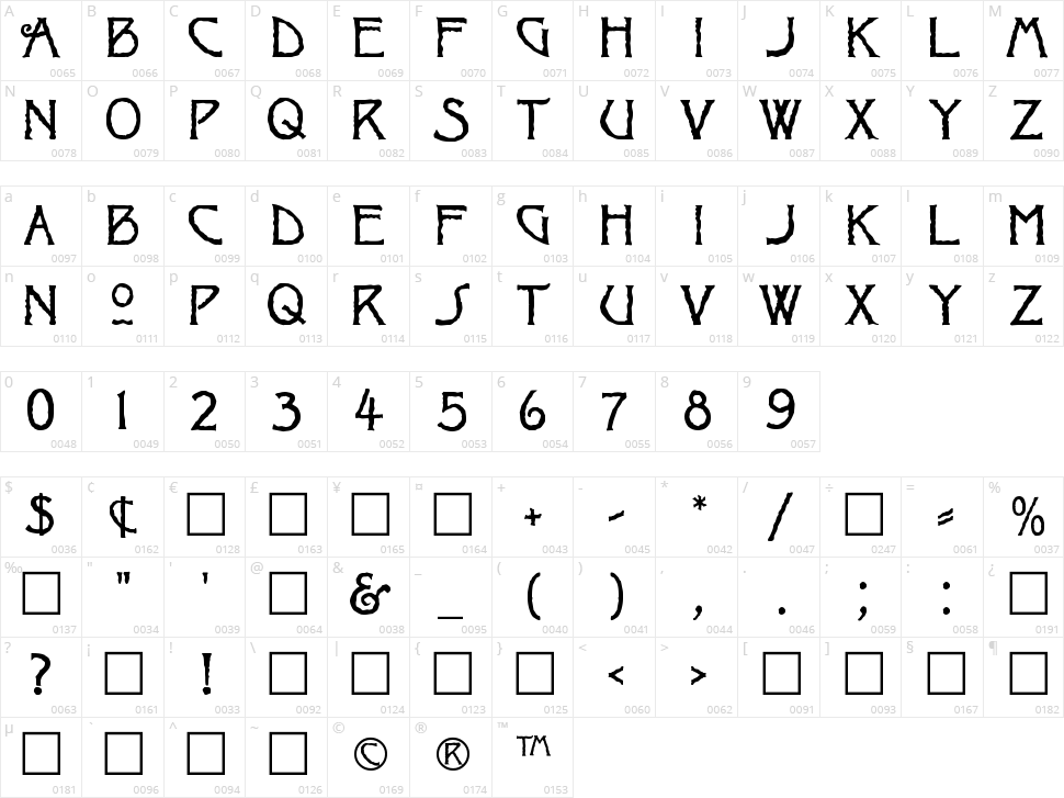 Ragged Character Map