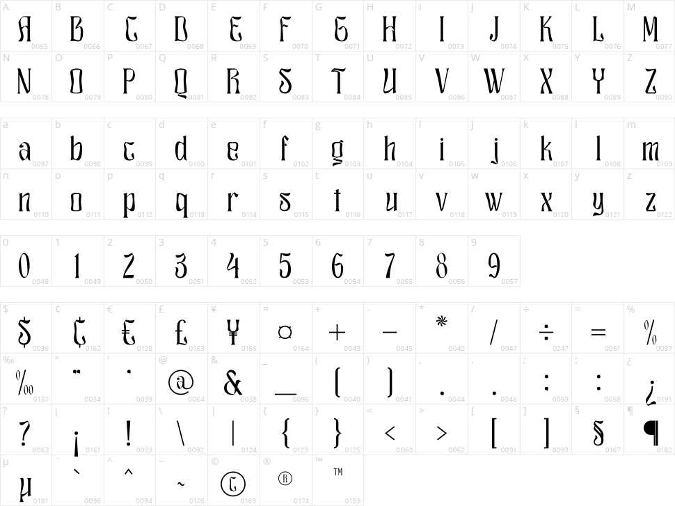 Raghlick Character Map