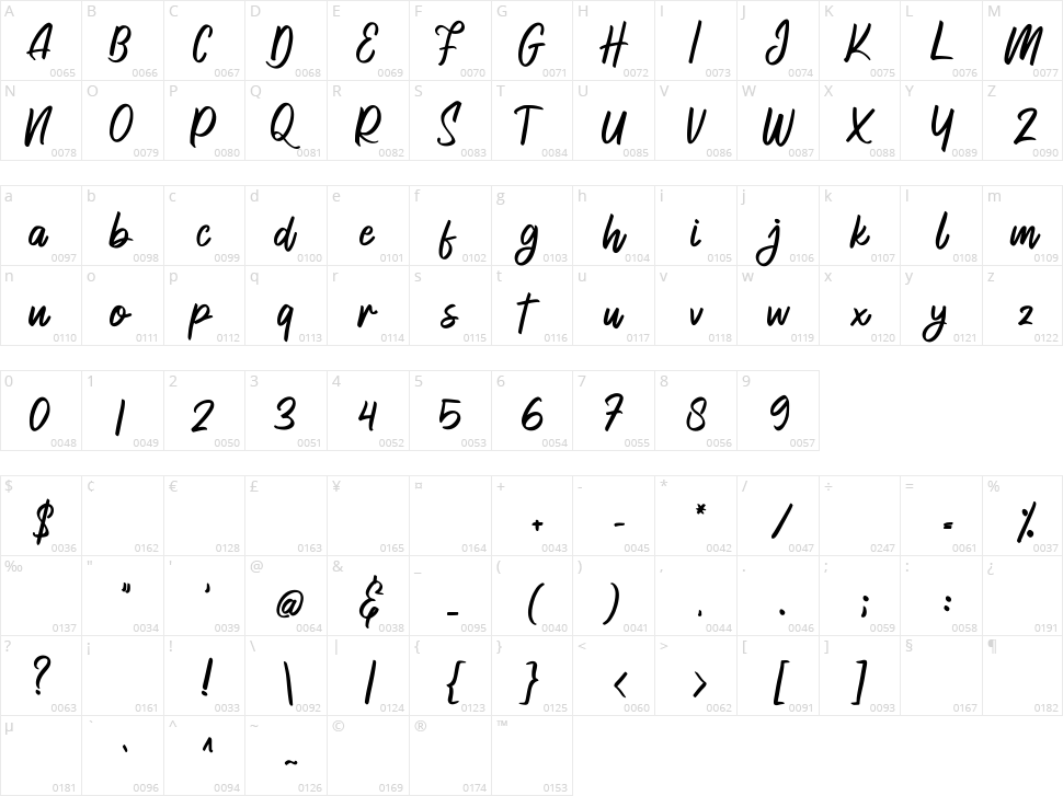 Ragilac Character Map
