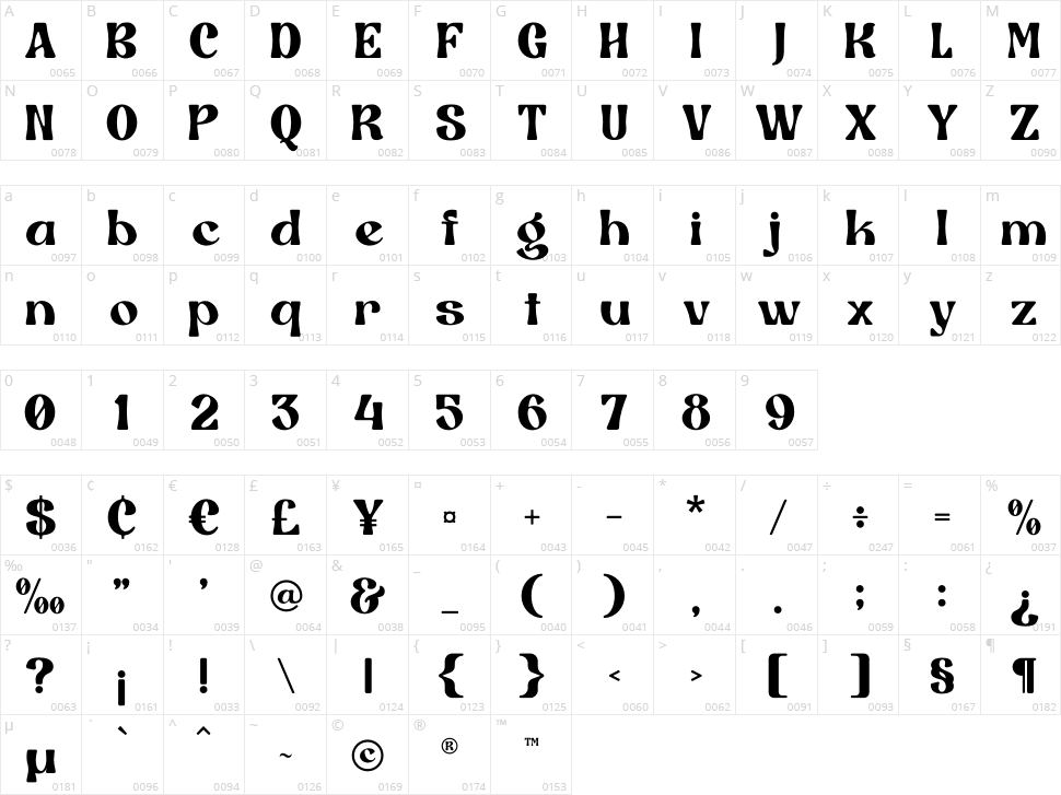 Ragile Character Map