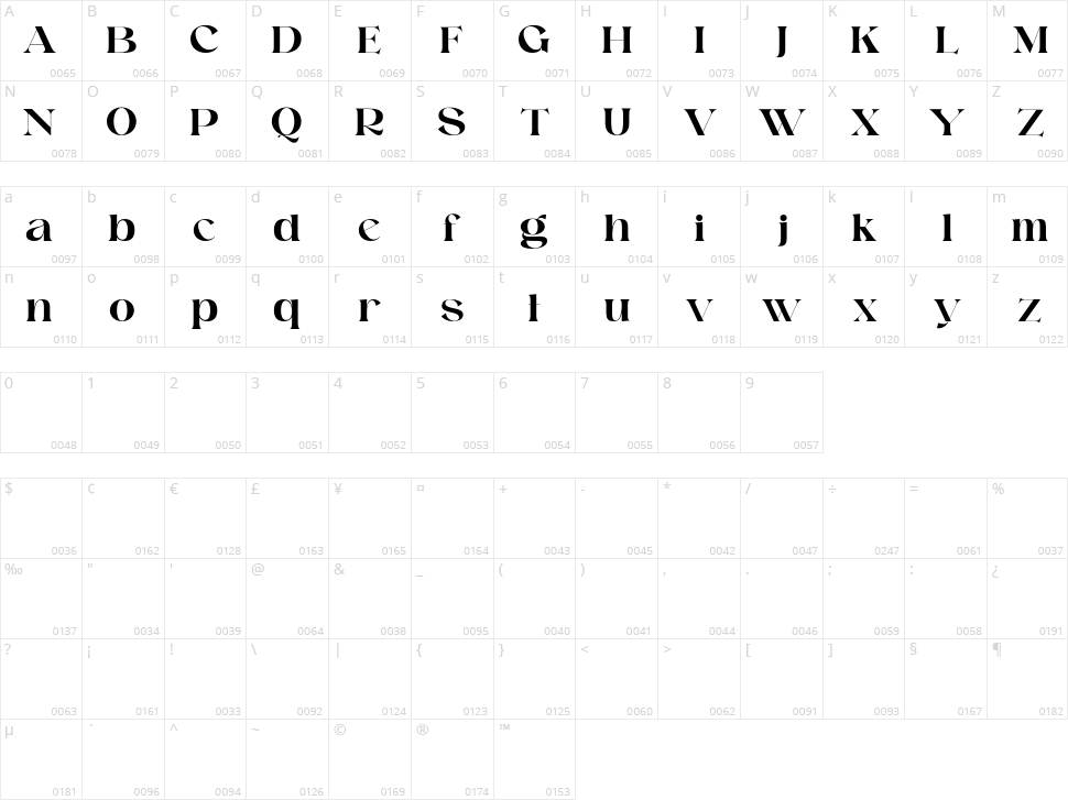 Raginy Character Map