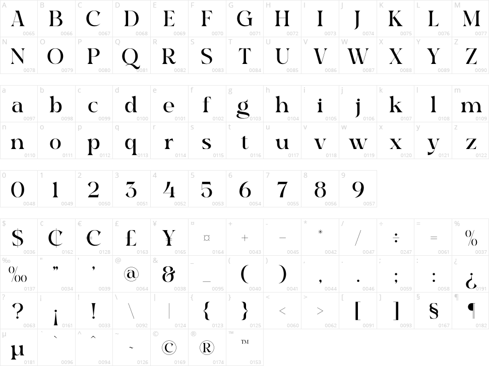 Raglika Character Map