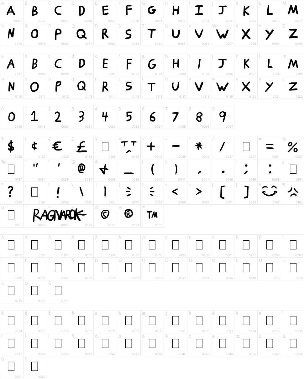 Ragnarok Character Map
