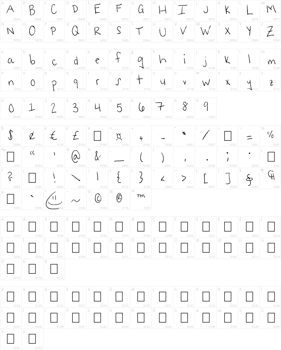 Rags to Riches Character Map