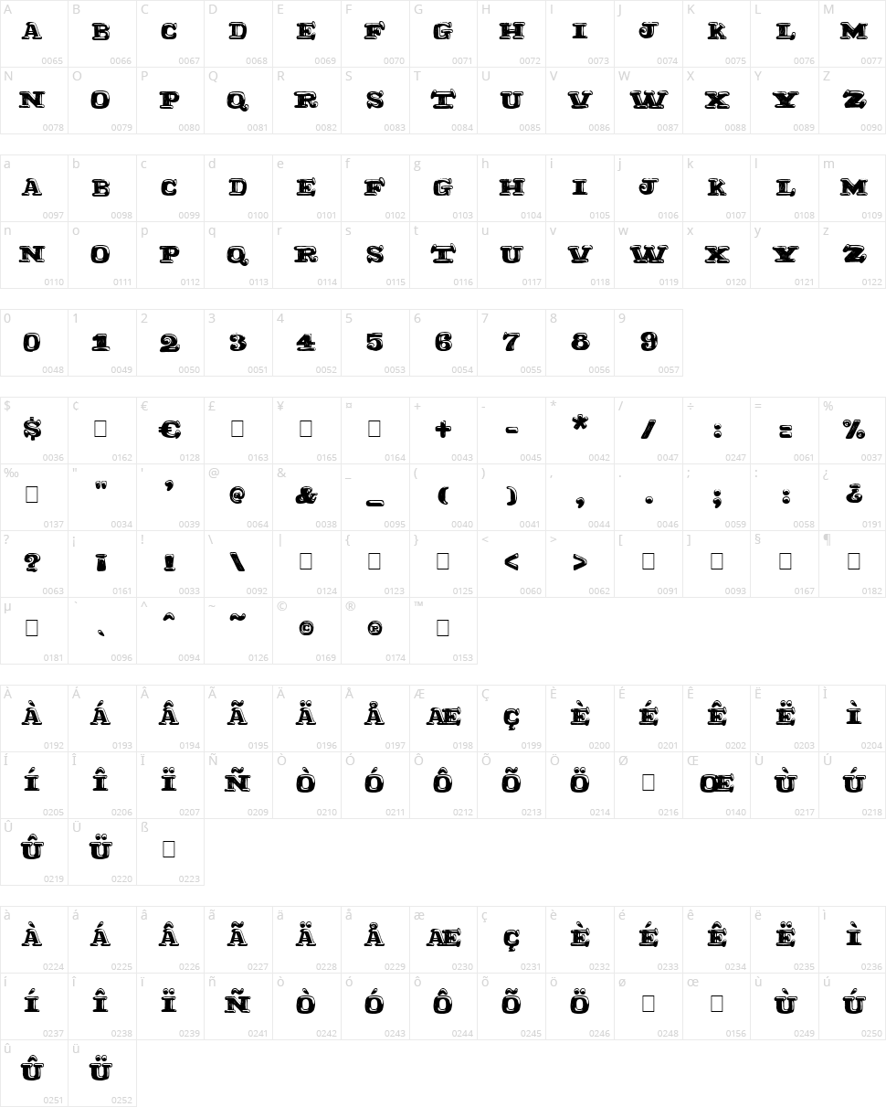 Ragtimer Character Map