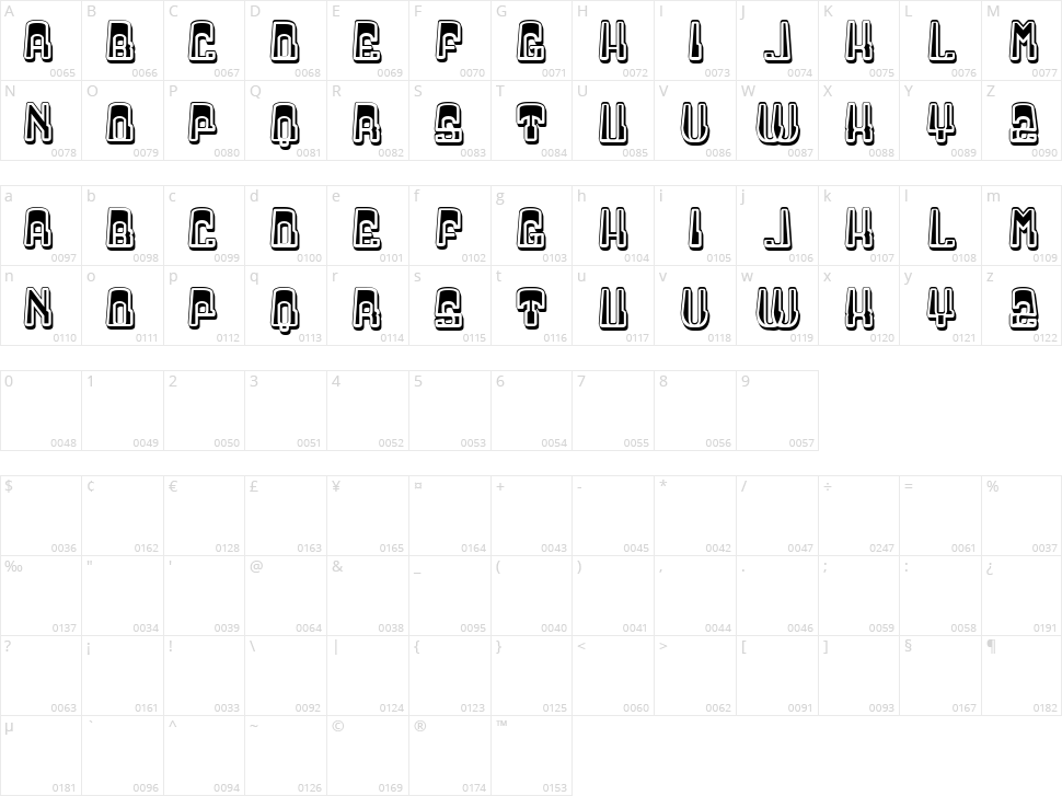 Ragusa Character Map