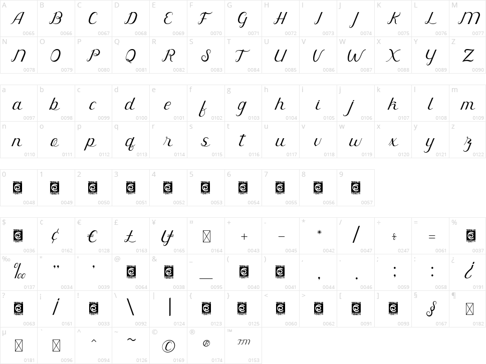 Rahaely Character Map