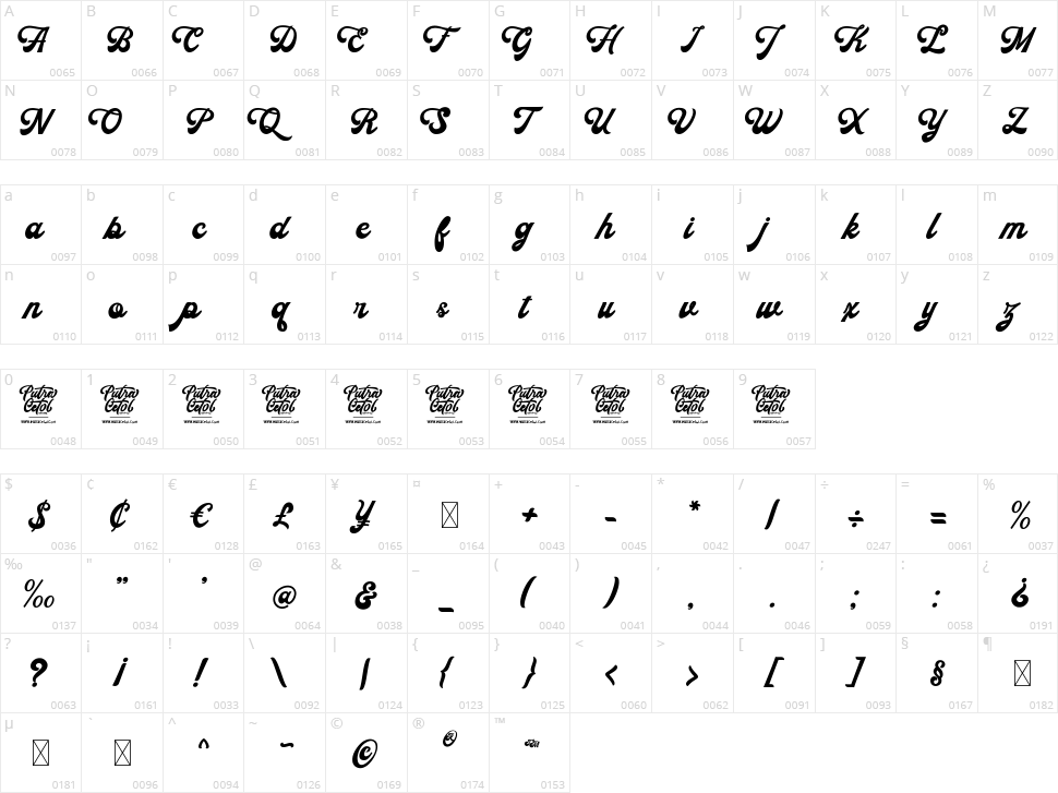 Rahardian Character Map