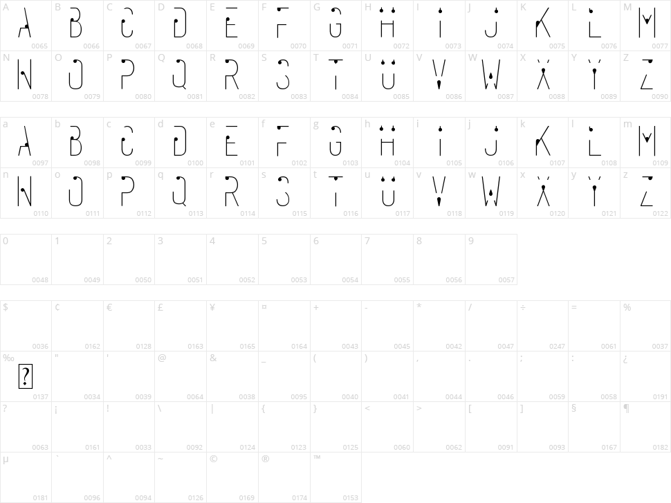 Rahasia Character Map