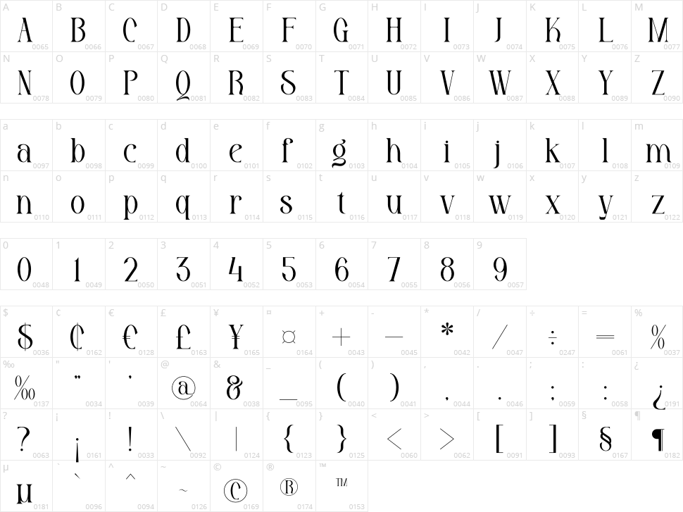Rahgbok Character Map