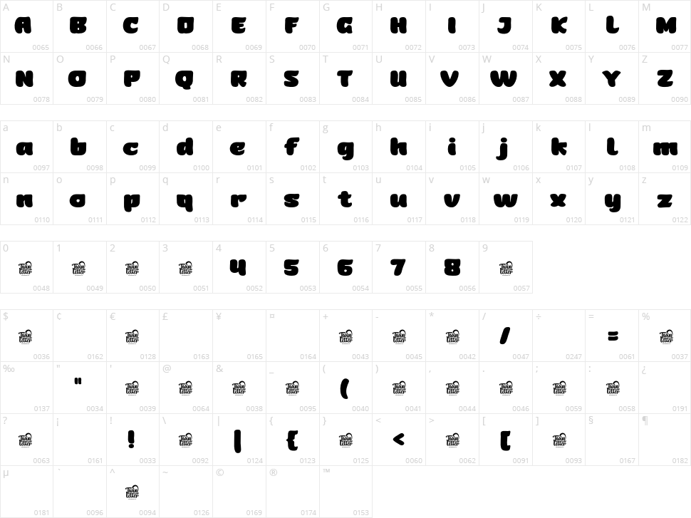 Rahido Character Map