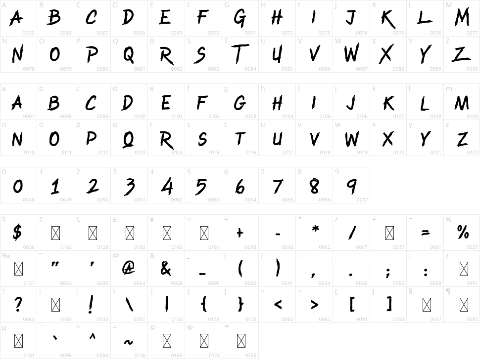Raiden King Character Map