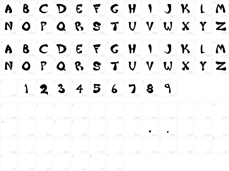 Raiderz Character Map