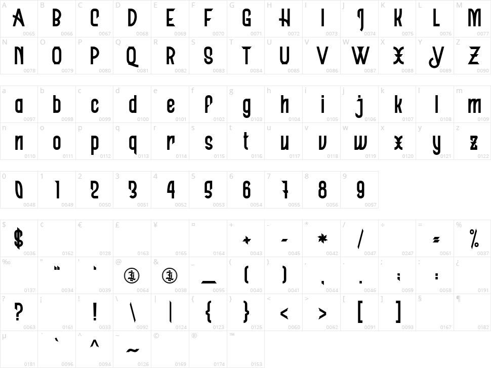 Raidspell Character Map