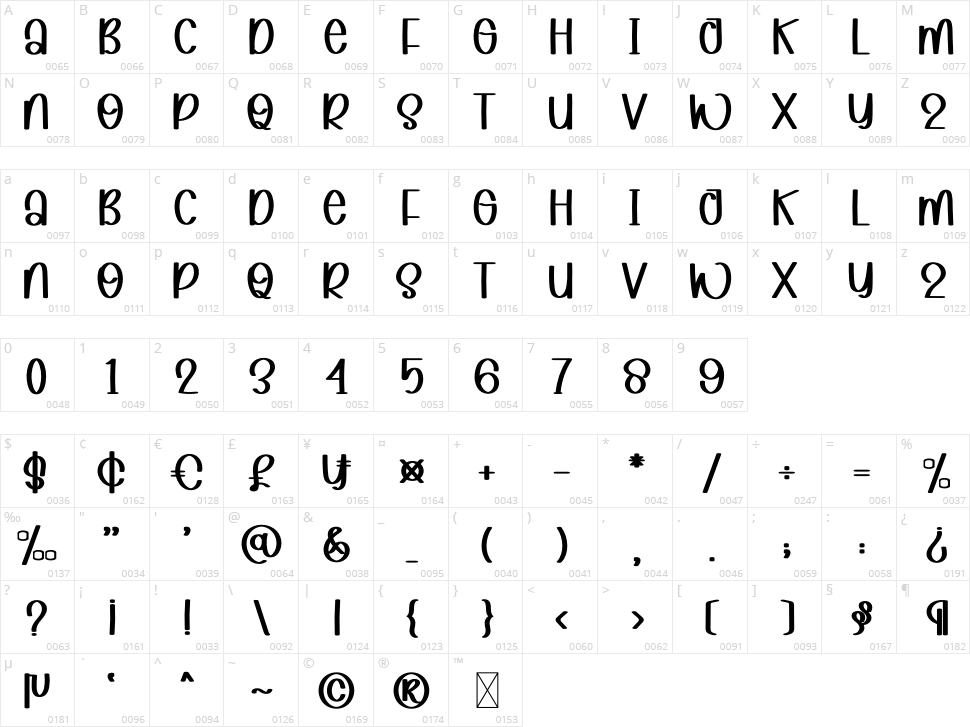 Raight House Character Map