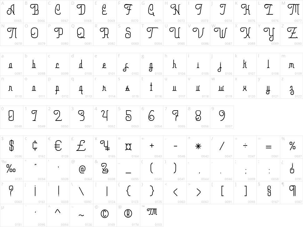 Railgun Line Character Map