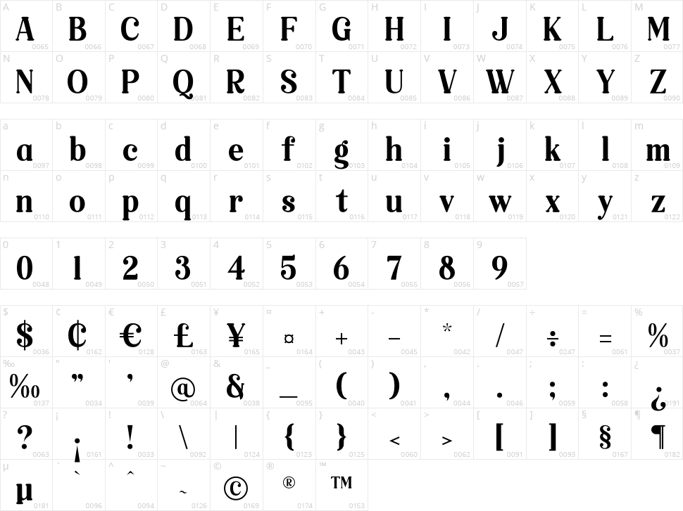 Raillinc Character Map