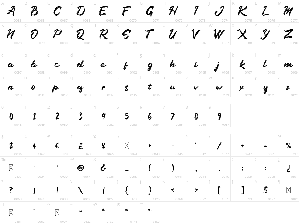 Railly Character Map