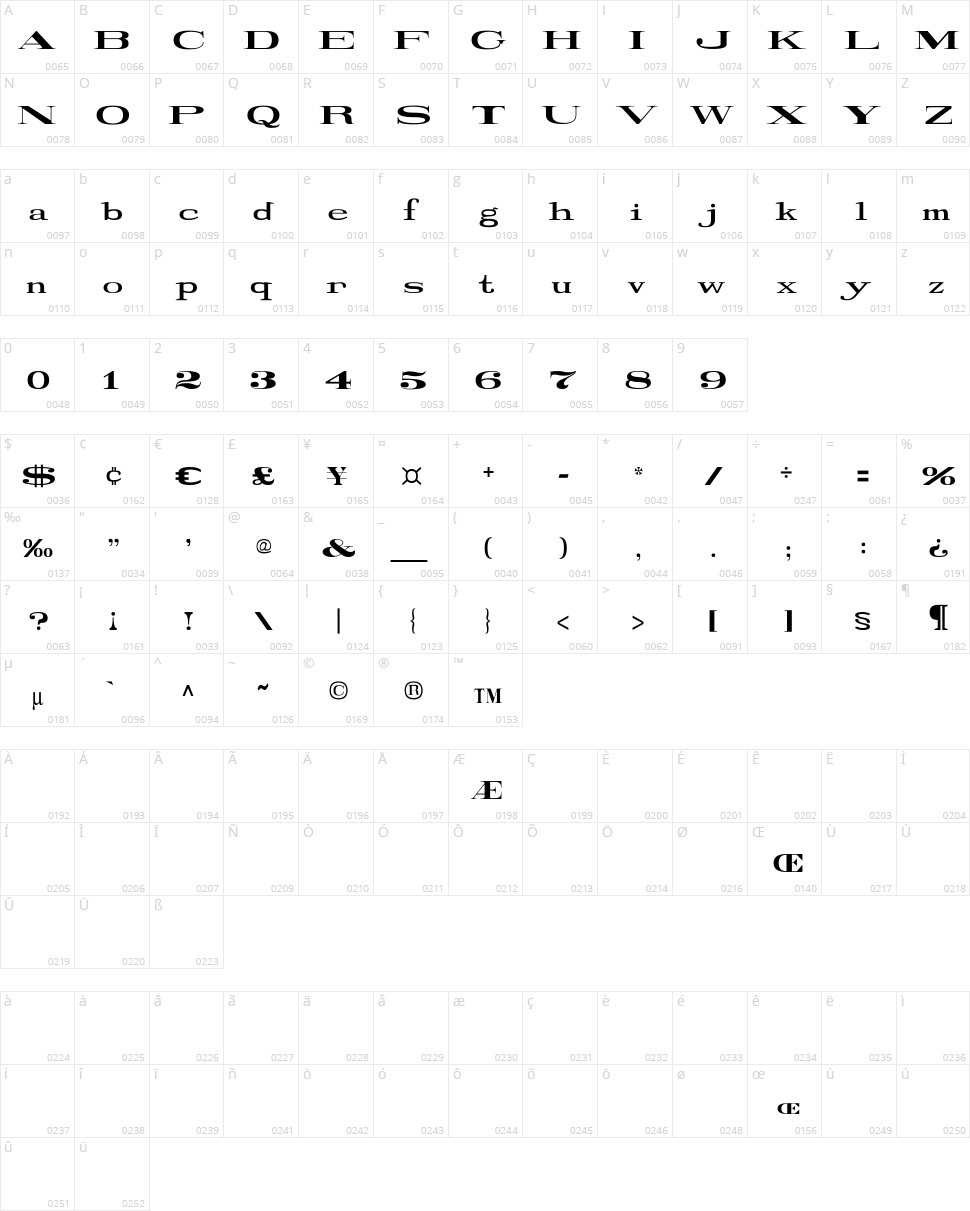 Railroad Roman 1916 Character Map