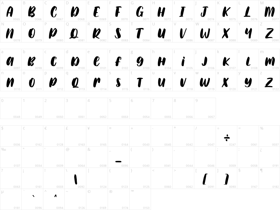 Railstone Character Map