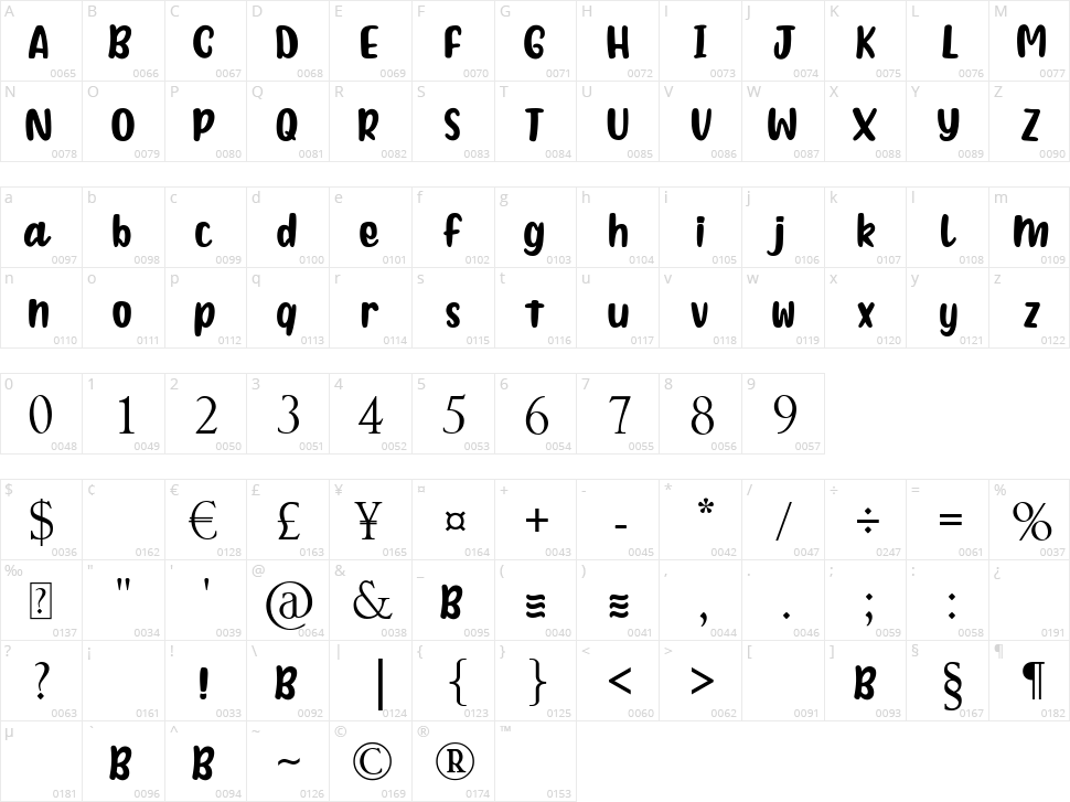 Raimen Character Map
