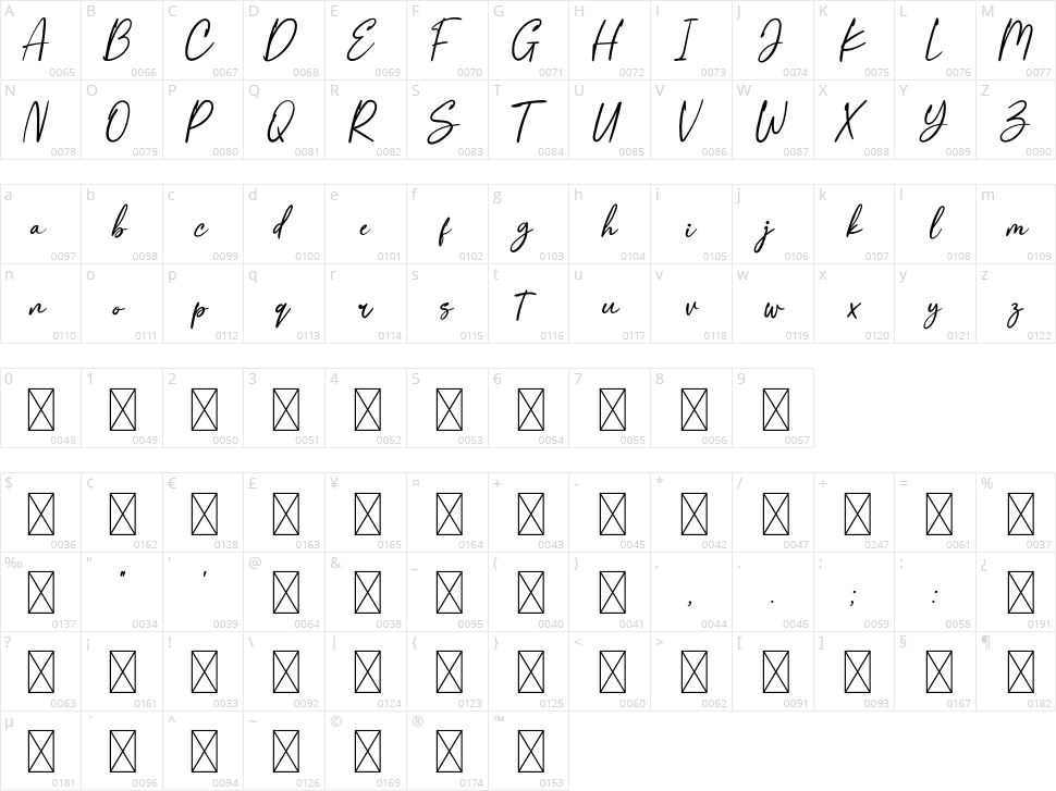 Raimont Character Map