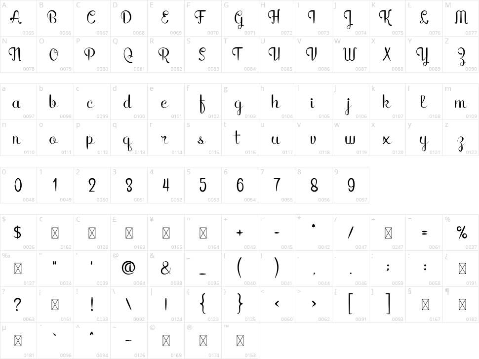Rain in Spring Character Map