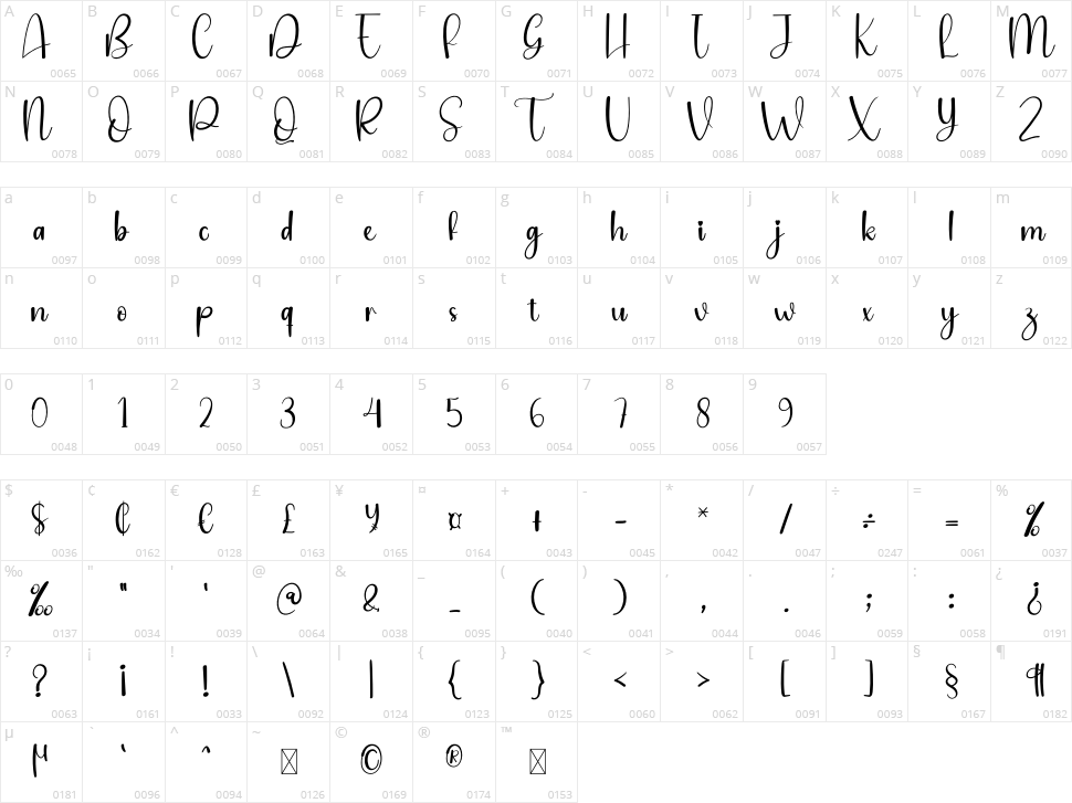 Rain Rumble Character Map