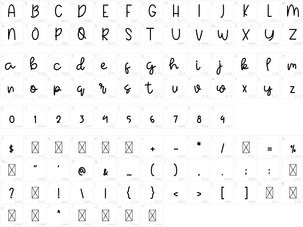 Rainbow Cake Character Map