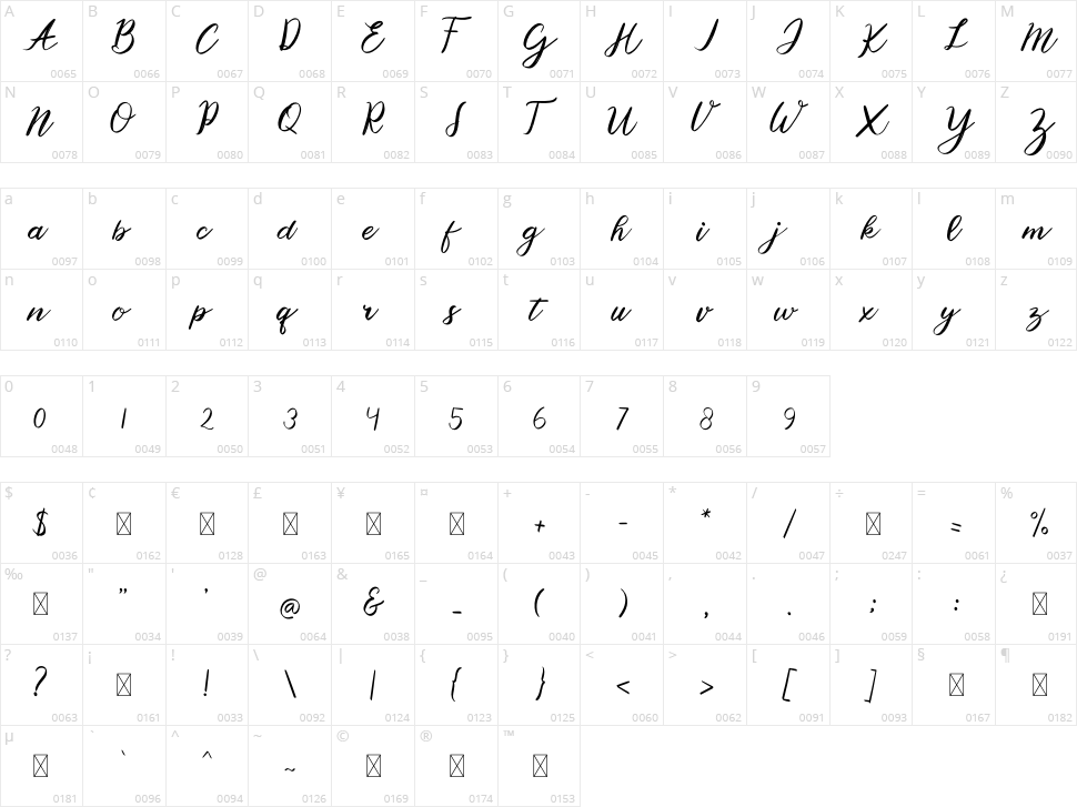 Rainbow Cake Character Map