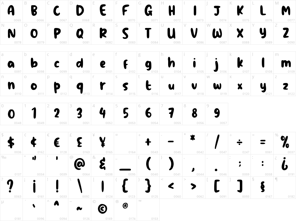 Rainbow Cakes Character Map