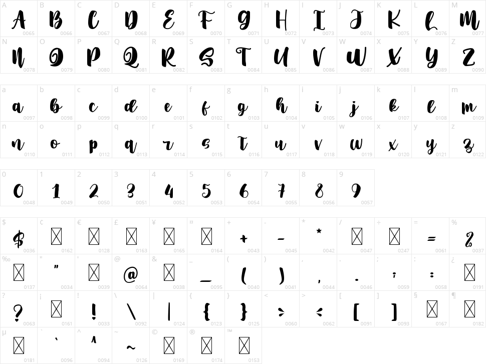 Rainbow Kitty Character Map