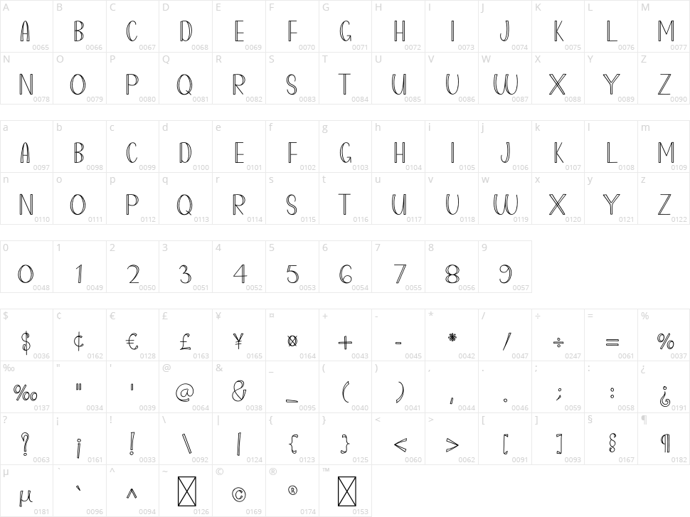Rainbow Planner Character Map
