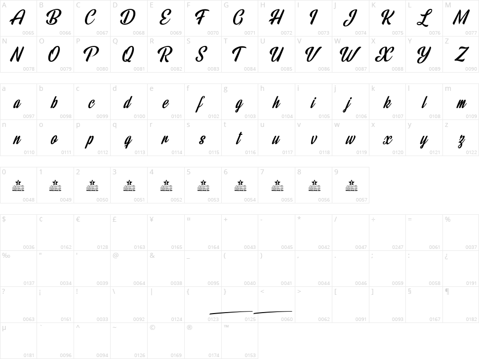 Rainbow Bridge Character Map