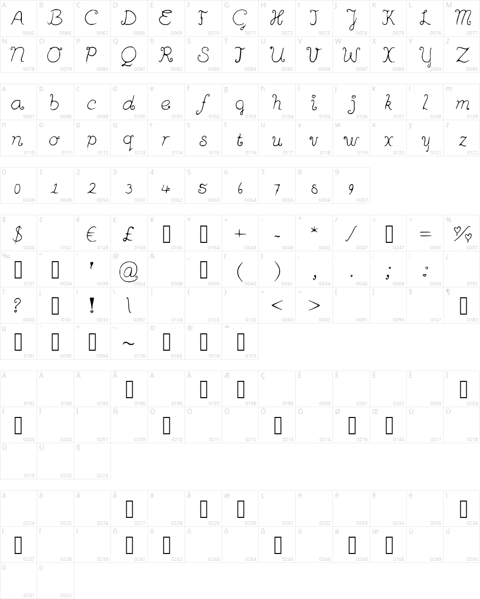 Rainbow Bitch Character Map