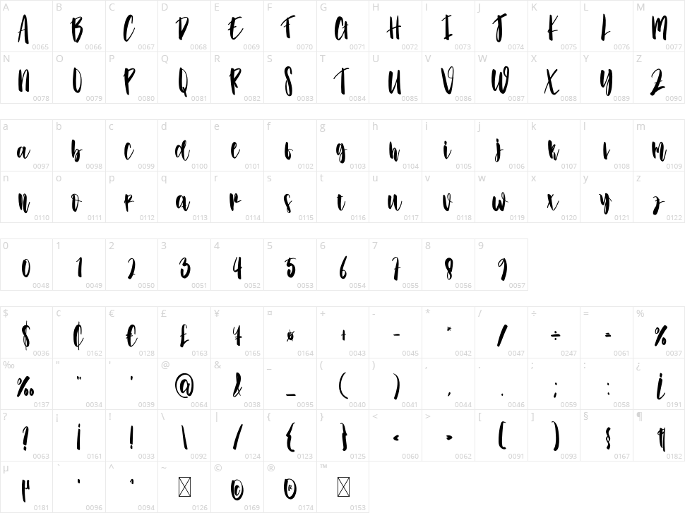 Rainbowcake Character Map