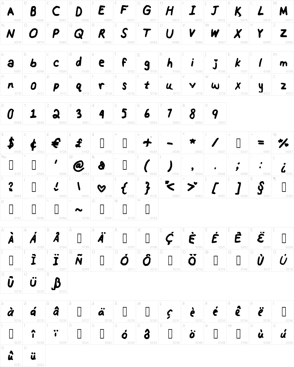 Rainbows Lollipops Character Map