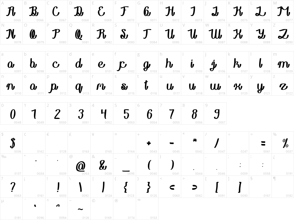 Rainboy in love Character Map